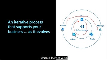Azure Webinar  Cloud Adoption Framework - Nov 17, 2020