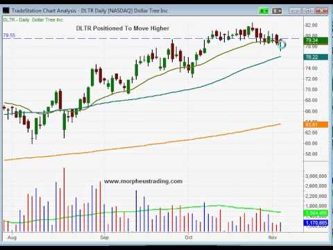 Dollar Tree Stock Chart