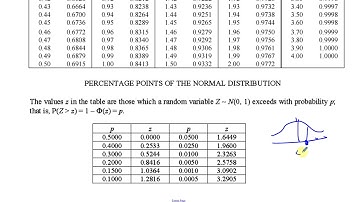 EDEXCEL LEGACY S1 JAN 2008 Q6a,b   normal distribution