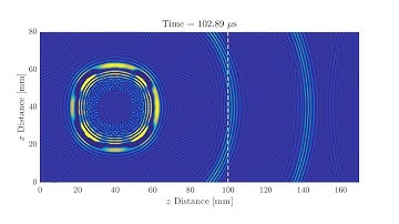 FDTD Simulation of Source with Circular Layer