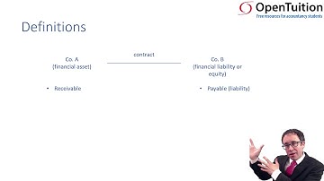 Financial instruments - introduction - ACCA Financial Reporting (FR)