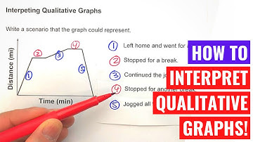 Interpreting Qualitative Graphs