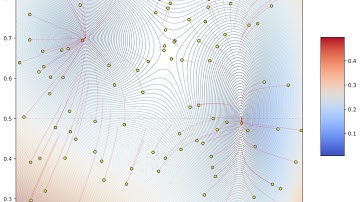 Animated gradient descent starting with 100 random points
