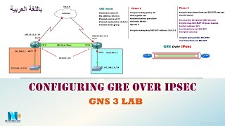 GNS3 - Configuring GRE Over IPsec (عربي)  ربط الفروع