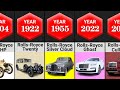 The Evolution Of Rolls-Royce 1904 - 2022