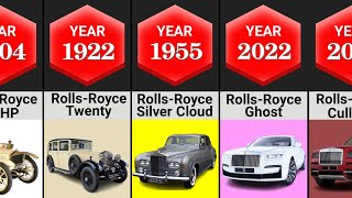 The Evolution Of Rolls-Royce 1904 - 2022