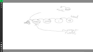 Insert Node at the Tail of a Linked List - HackerRank - C#