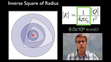 Electric Field of a Sphere
