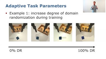 Adaptive Curriculum Generation from Demonstrations for Sim-To-Real Visuomotor Control