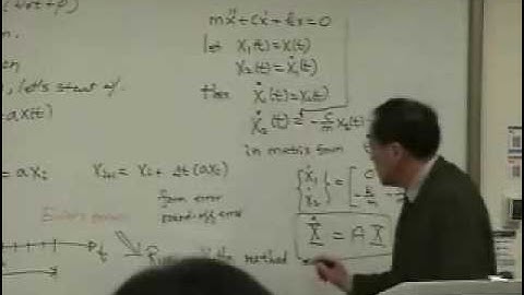 [Lecture 5-3: Response to Harmonic Excitation] Mechanical Vibration by Prof. Yang-Hann Kim at KAIST