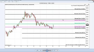 Fibonacci Trading Institute: AAPL Fibonacci Collapse, Oil Fibonacci Analysis And S&P 6 PT Trade