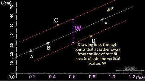 Practical Physics (PHY 107)– Possible Deductions From Graphs