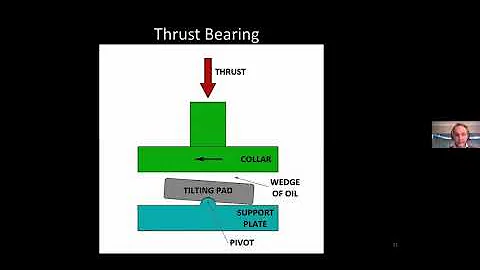 A G Michell (1870  1959)  inventor of the Tilting ...