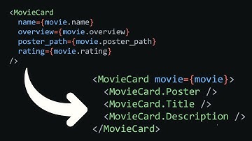 React教學 - Composition & Compound Pattern (react,createContext,useContext)
