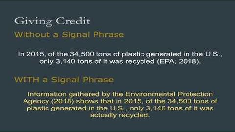 Using Signal Phrases (APA)