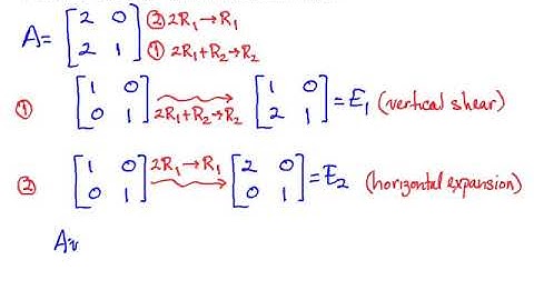 A Linear Transformation In R^2