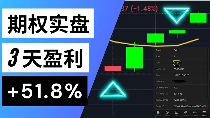 【實盤分享】三天盈利 51.8% SPY期權實盤交易講解 - 天天要聞