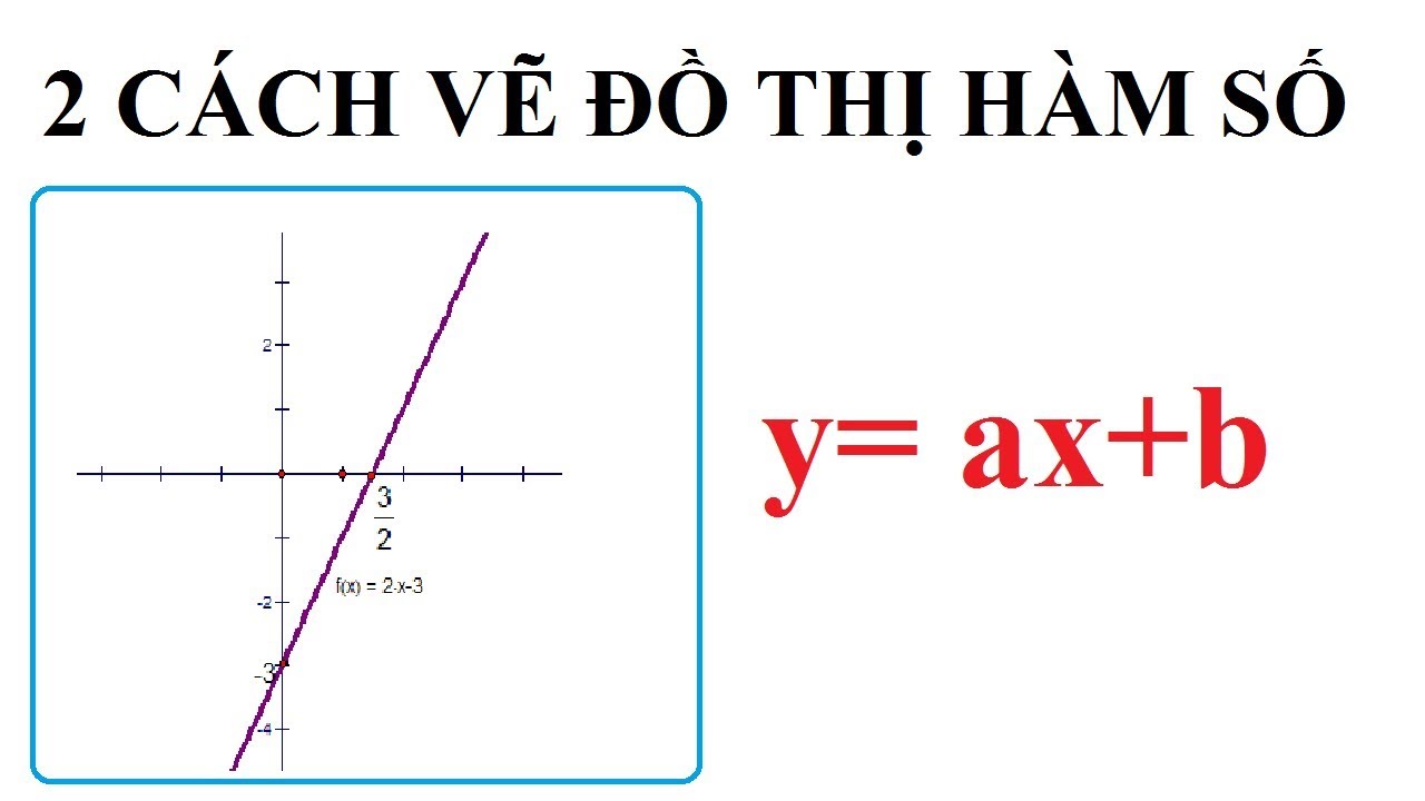 Hướng dẫn vẽ Vẽ đồ thị đường thẳng đơn giản và dễ hiểu