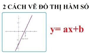 Cách vẽ đồ thị hàm số lớp 10 – bài tập kèm giải chi tiết – Vuihoc.vn