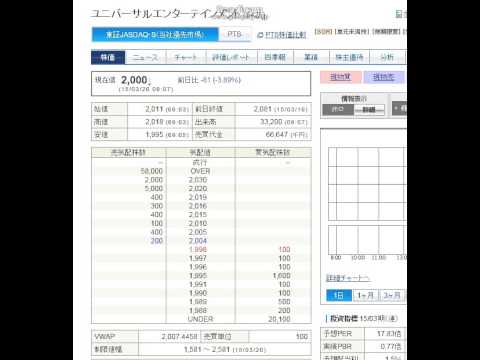 ユニバーサルエンターテインメント 2015年3月20日 寄り付き 株価ボード