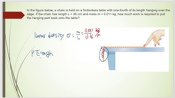 A chain is held on a table with one-fourth hanging over the edge ... pull the hanging part back?