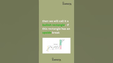 Bullish Rectangle chart pattern  #trading #chartpatterns #stockmarket #niftyprediction #indicators