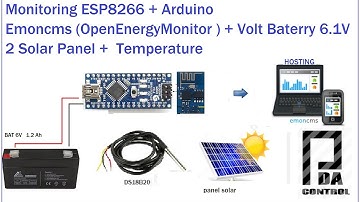 Monitoring ESP8266 + Arduino + Emoncms + Volt Batt 6.1v + 2 Mini Solar Panel + Temp : PDAControl