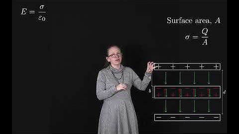 A conductor inside a capacitor