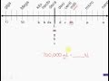 Metric System Conversion Quiz