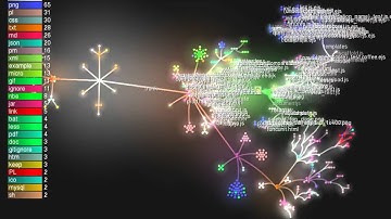 Seccubus SVN visualisation
