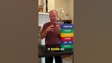 OSI Model Layer 6: The Presentation Layer #ccna