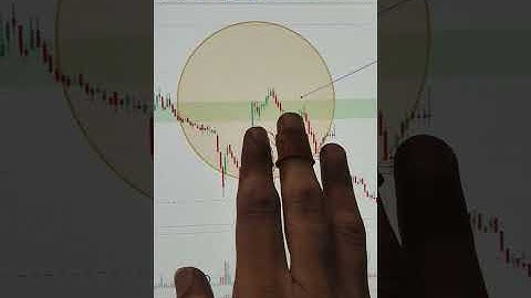 Bata India stock analysis for breakdown level #bataindia #stockmarket #stockfortomorrow 