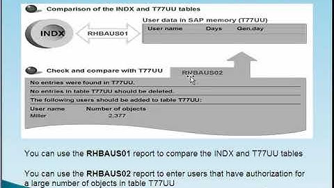 SAP HR Security - Part 19
