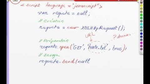 Video Ajax - Créer une requête Ajax