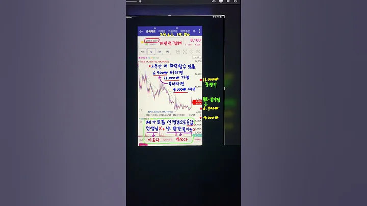 6/1)코오롱ENP,  참고자료용....6.900₩이 중요해 보입니다....