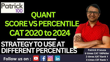 Quant Score vs Percentile from CAT 2020 to 2024 : Strategy to use at different percentiles