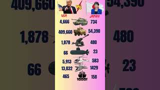 🇺🇸 USA vs 🇯🇵 Japan Military Power 2026 💥 Who Wins? #military #comparison #shortsfeed
