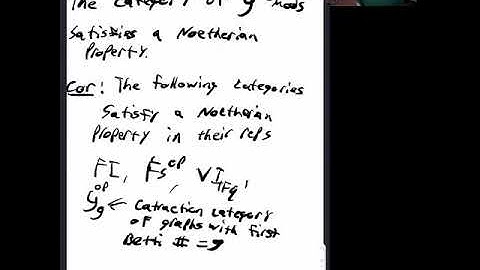 Eric Ramos (Oregon) - The categorified graph minor theorem and graph configuration spaces