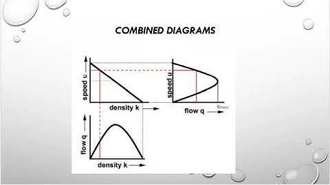 Traffic flow theories