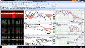 System Testing Scans with Updata Analytics 10