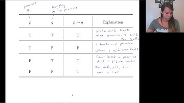 Logic and Proofs | Part 2 - Conditionals and Biconditionals