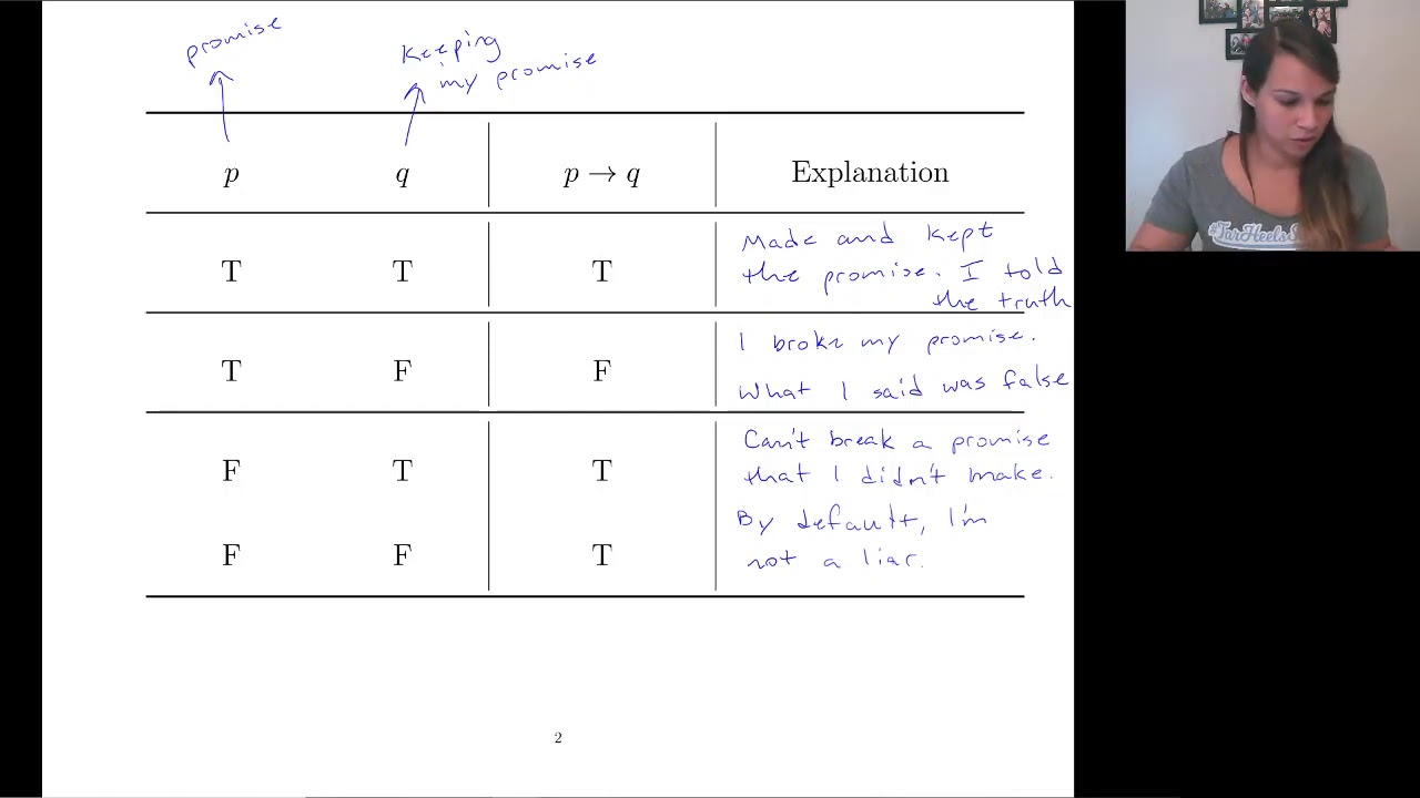 Logic and Proofs | Part 2 - Conditionals and Biconditionals - YouTube