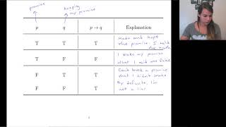 Logic and Proofs | Part 2 - Conditionals and Biconditionals