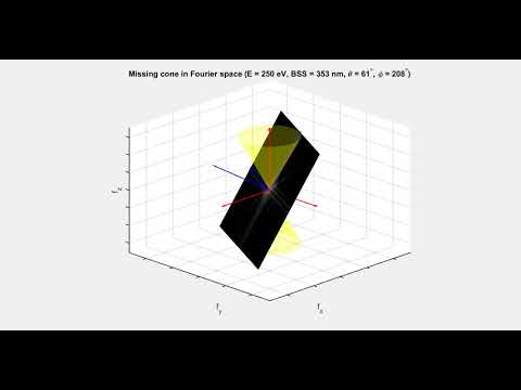 Missing Fourier cone from laminography