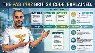 BSI PAS 1192-2:2013