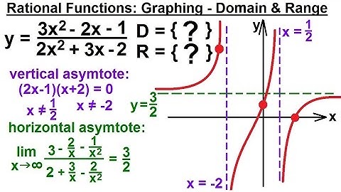 PreCalculus 3: Graphing Polynomial & Rational Fcts (27 of 29) Polyn,  Domain & Range=?, Syn Division