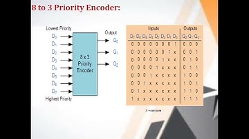 74148 -  PRIORITY ENCODER - CLASS 21