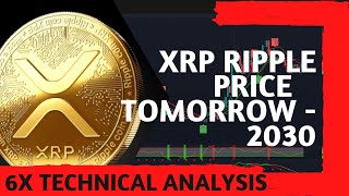 تحذير 🚨 Ripple XRP توقع سعر XRP أخبار اليوم و 2 من إشارات أنظمة التداول