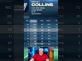 Crazy Numbers Just For 3 WRs... Madden Is Nuts... #madden #madden #maddenfranchise #patriots #nfl