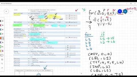 Topic 4C Part 4 - Translating Control Structure